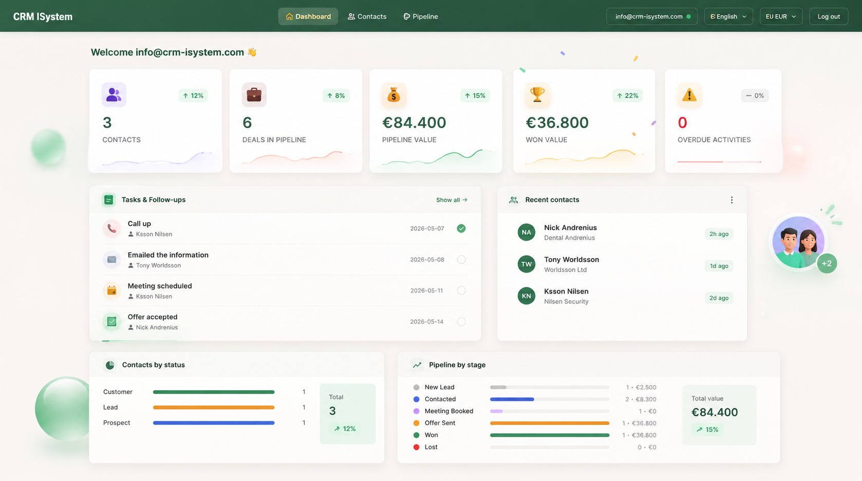 CRM-iSystem dashboard showing pipeline value, won deals and activity overview